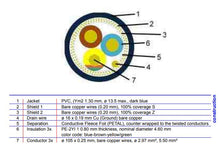 Load image into Gallery viewer, 85055 Gotham Audio-Furutech Power Cord-1.5 Meter