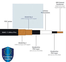 Load image into Gallery viewer, Gotham Audio-Furutech 10012 GAC-1 Ultra Pro Unbalanced RCA Cable Pair-.5 Meter
