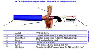 Gotham Audio-Furutech (R) 10012 GAC-1 Ultra Pro Phono Cable-1.5 Meter