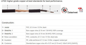 Gotham Audio-Neutrik 10421 GAC-2 V1 Balanced XLR Cable Pair-1.5 Meter