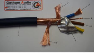85055 Gotham Audio-Sonarquest(R) Triple Shielded Edition Amplifier Power Cord-1.5 Meter